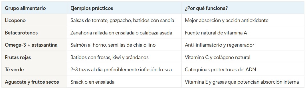 Tabla ejemplos